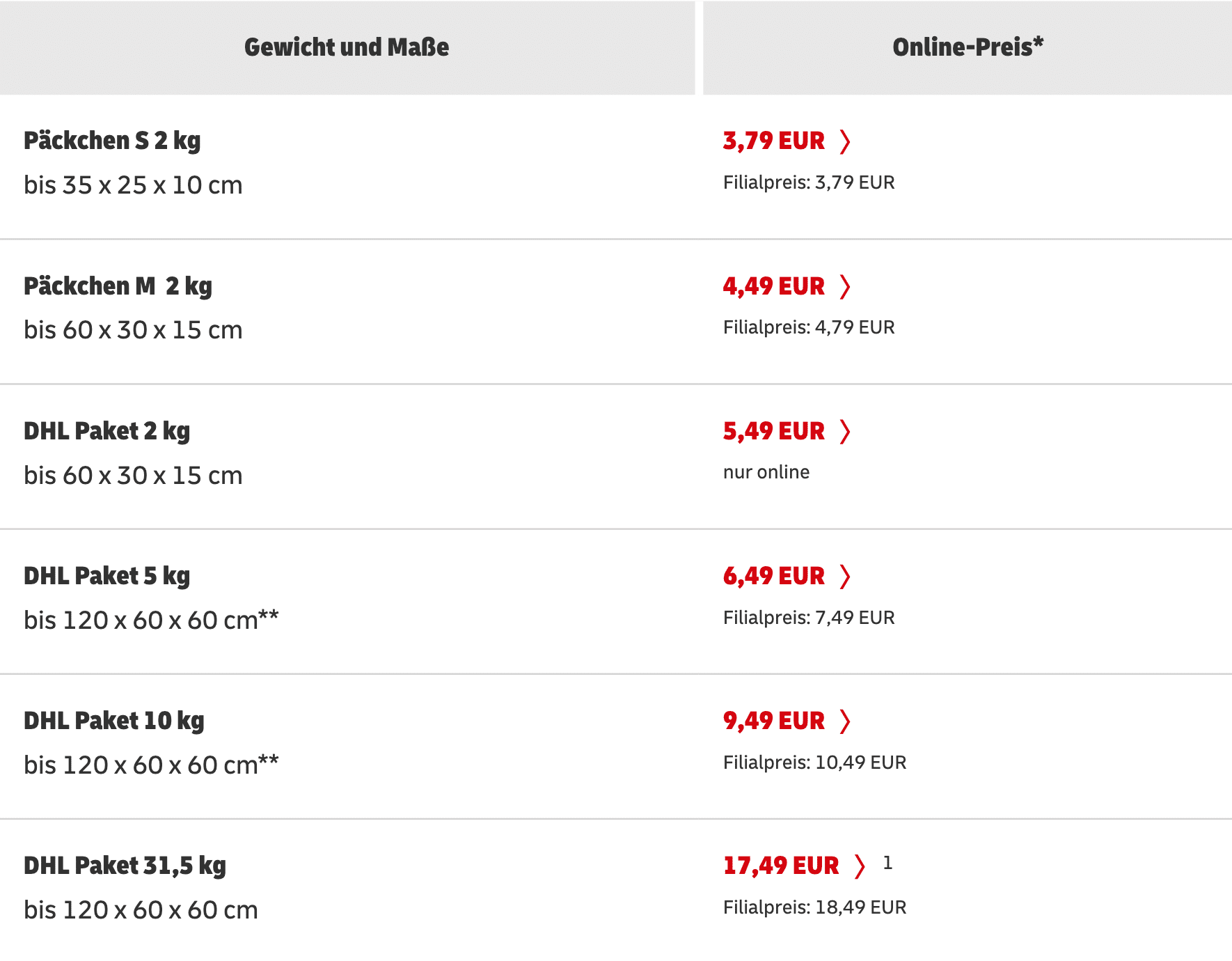 DHL Sendungsverfolgung F r Alle Pakete Weltweit Live Und Kostenlos