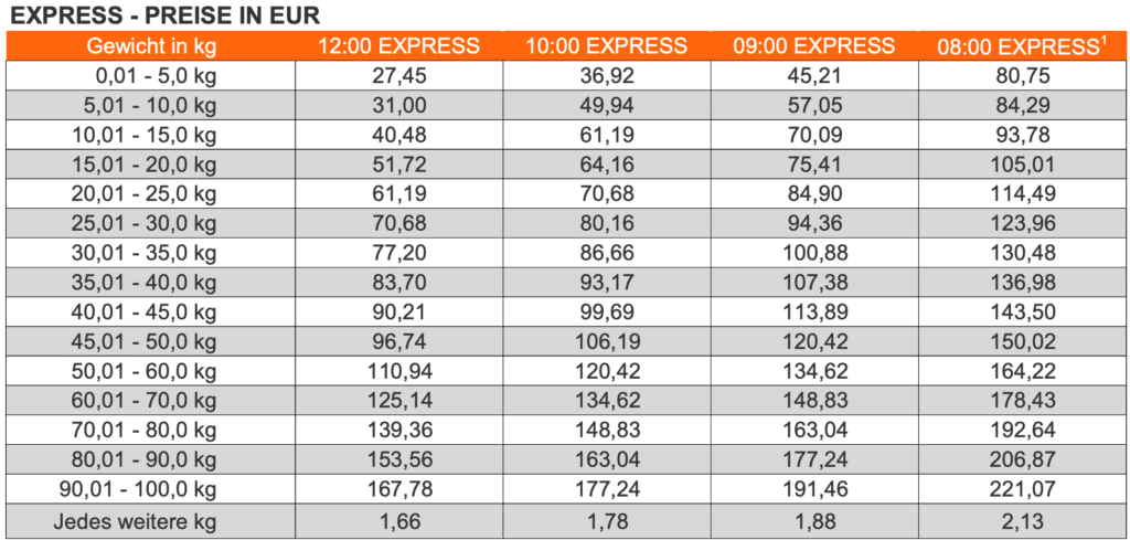 Preise für den TNT Express Versand National